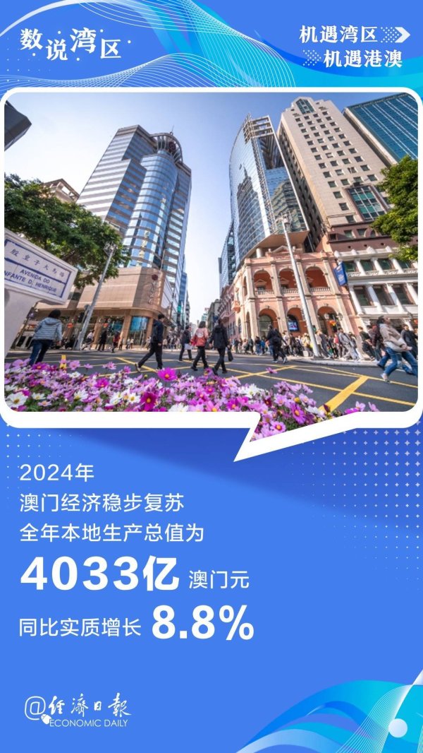 网络在线股票配资 数说湾区丨同比增长8.8%，澳门跑出湾区“加速度”