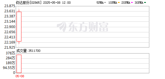 配资专业炒股配资门户 中国首家“A+H”上市的光伏电池企业诞生了